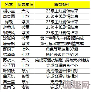 2025年苏醒之路隐藏食谱解锁方法与最新烹饪科技融合攻略