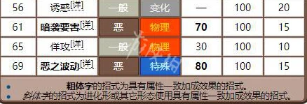 2025热门回顾：精灵宝可梦Let's Go角金鱼全招式详解与最新资料大全