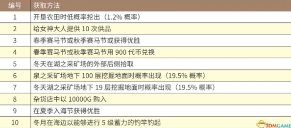 2025年热门指南：艾尔登记忆高效运用方法与最新技巧详解