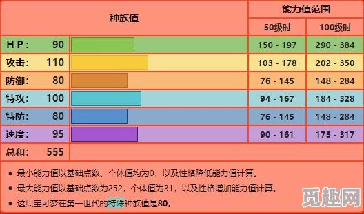 2025卡蒂狗多少级进化为风速狗？最新进化攻略