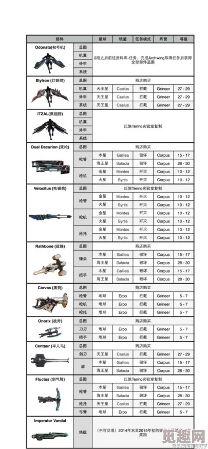 2025热门指南：星际战甲空战MOD高效刷取点与素材掉落大全