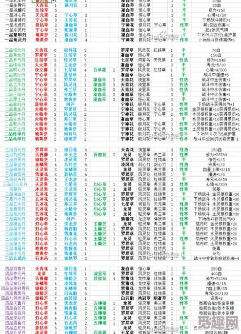 2025年热门修仙攻略：觅长生四锻结婴技巧，详解锻脉丹使用心得