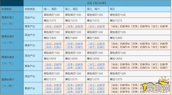 2025年原神忘却之峡最新进入方法与探索技巧