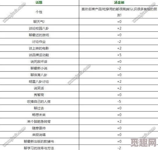 2025年中国式家长游戏中汤金娜好感度提升全解析